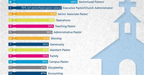 how do mega churches make money|How 727 Megachurches Spend Their Money .